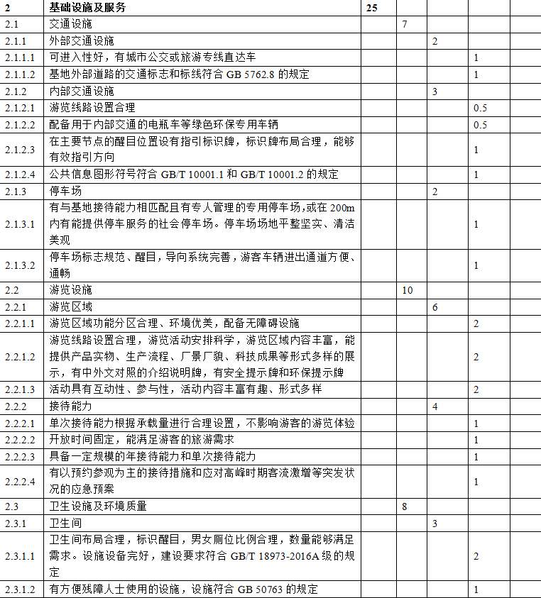 合肥市工业旅游示范基地培育申报奖补