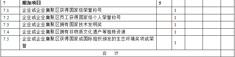 合肥市工业旅游示范基地培育申报奖补