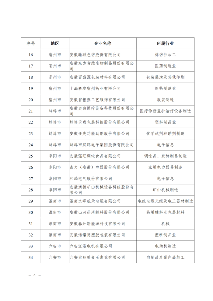 安徽省绿色工厂名单