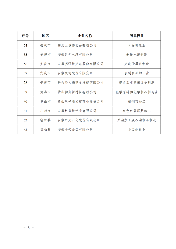 安徽省绿色工厂名单