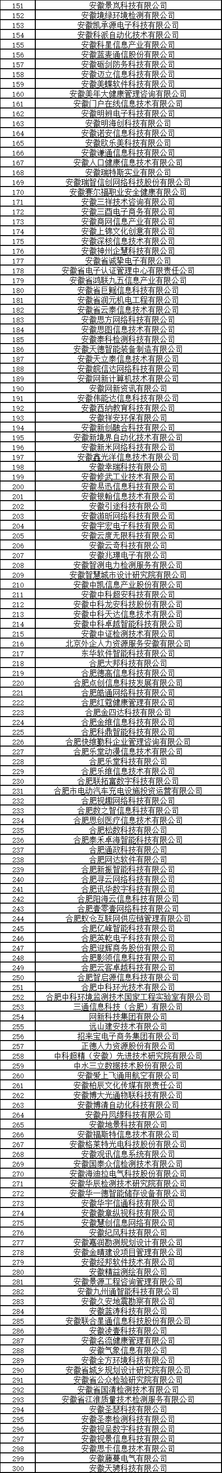 合肥市大数据企业公示名单