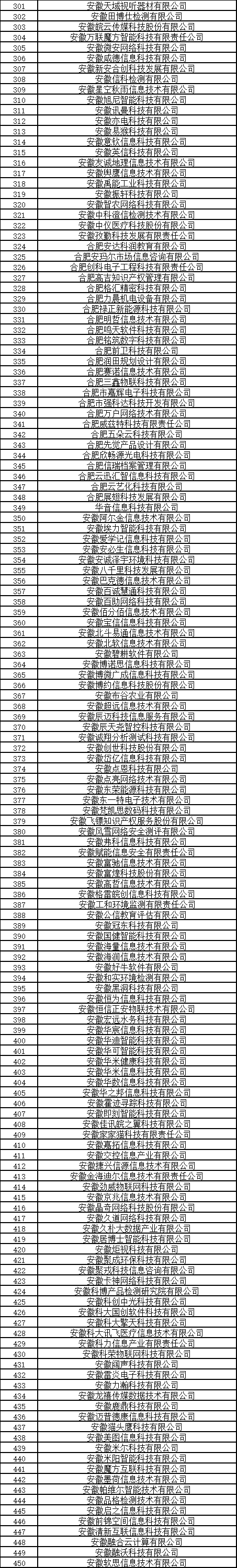 合肥市大数据企业公示名单