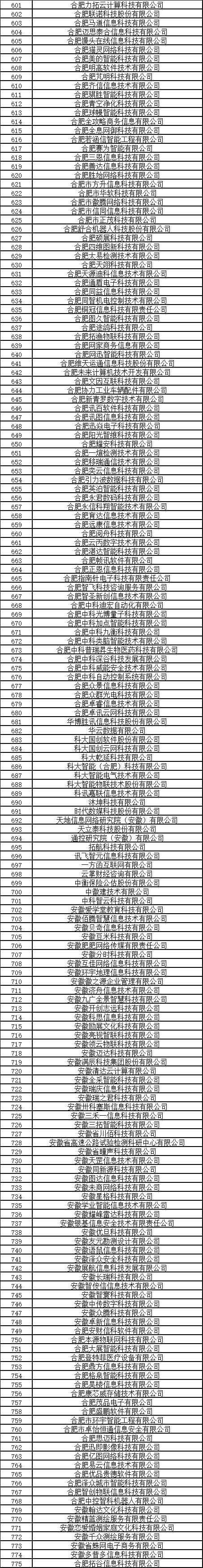 合肥市大数据企业公示名单